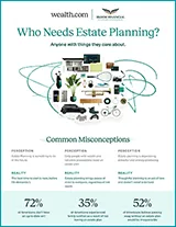 Who Needs Estate Planning cover